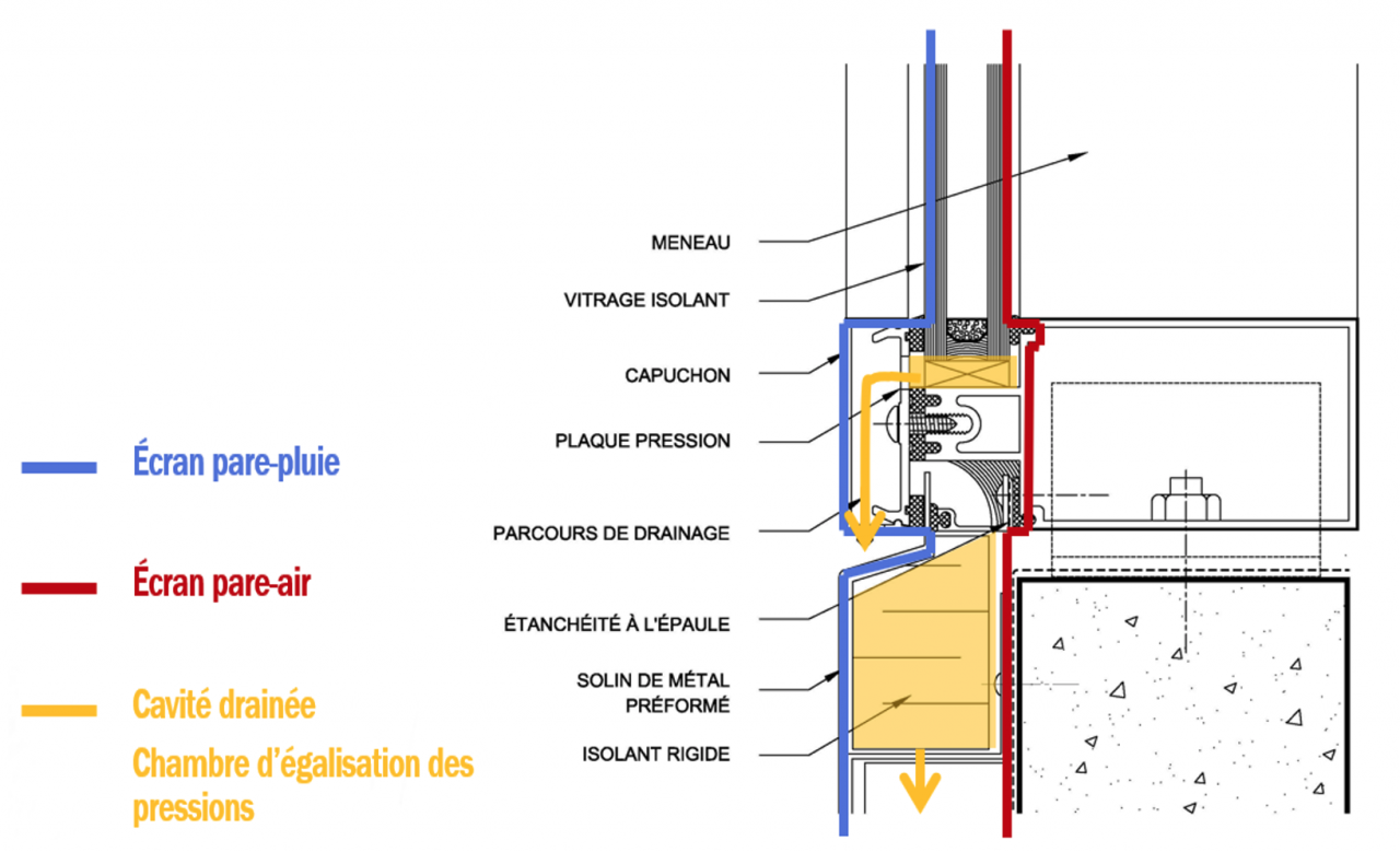 Principe Dassemblage Des Murs Rideaux Guide Du Mur Rideau